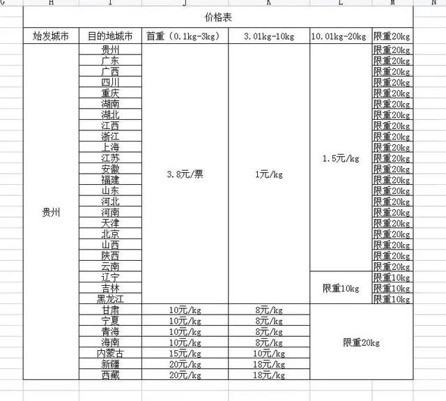 快递公司集体涨价，刚见起色又被“掐脖子”