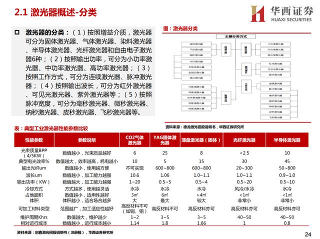 激光行业研究框架——激光器概览