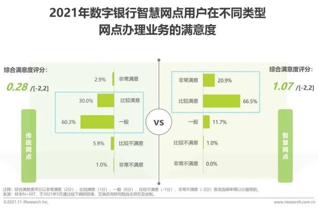 2021年中国数字银行白皮书