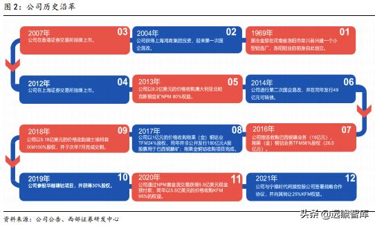 洛阳钼业：精准抄底全球优质资源，助力成长为世界级资源龙头