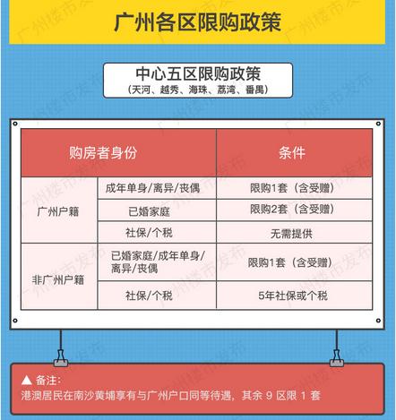 买房前，自己需要做什么准备？（看房前篇）