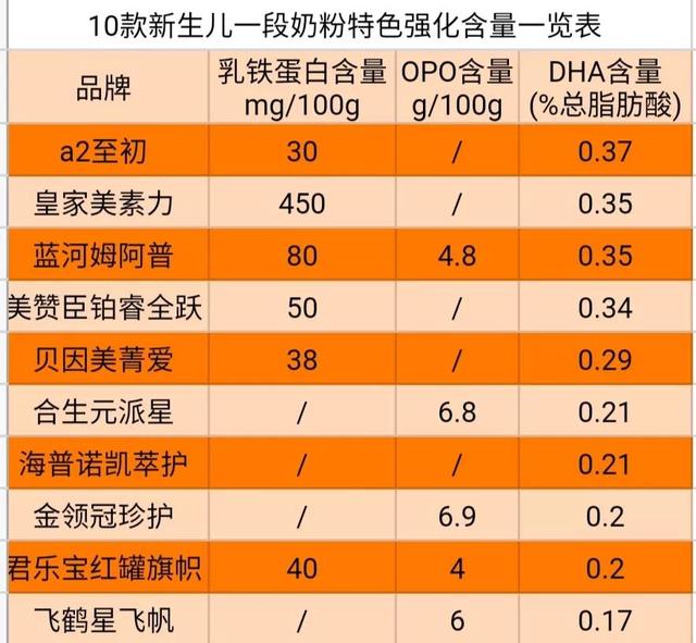 奶粉排行榜前十位图片