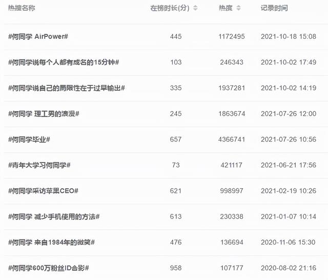 这个22岁的中国男孩，做出了苹果放弃的产品 | 小巴看一周