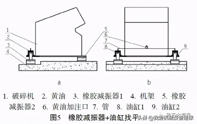 破碎机的设备怎么安装