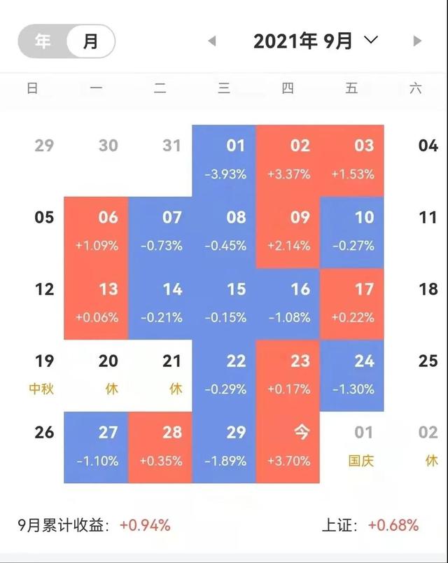 辞职炒股第600天