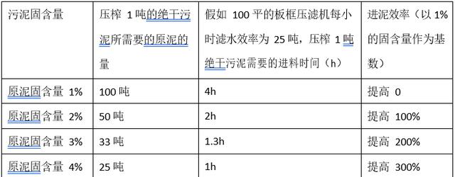 板框压滤机小车轨道变形如何校正