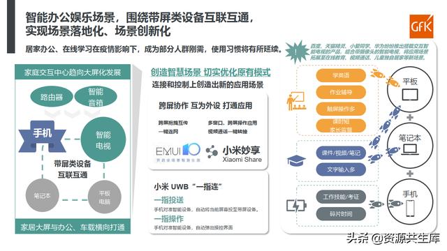 2021智能家电发展现状解析及趋势研判