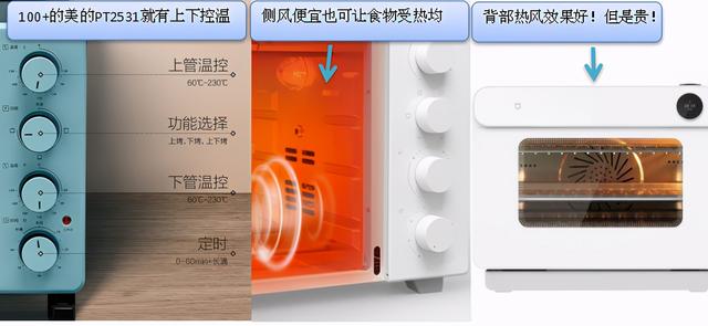 买什么牌子的烤箱好呢？目前口碑最好的烤箱，别急，看此文章