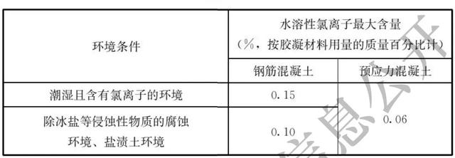 砂石规范