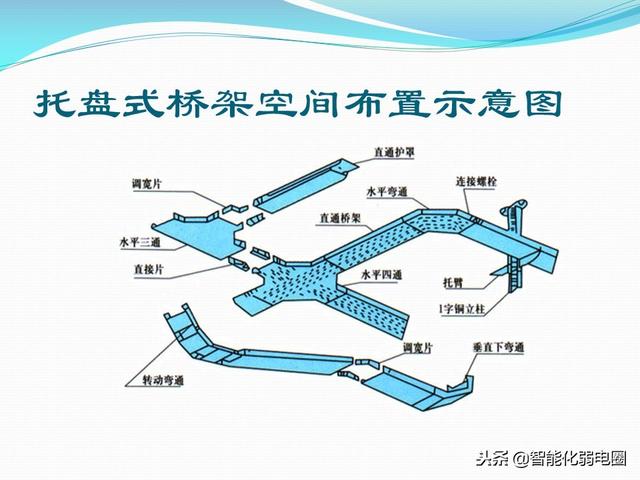 桥架是什么