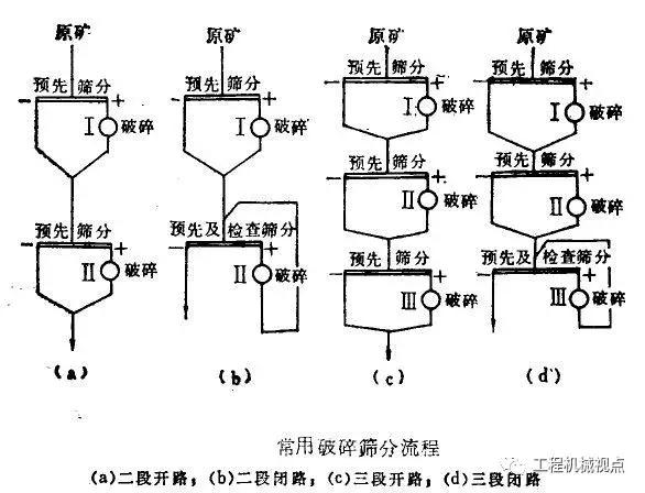 球磨破碎机贫矿无端盖