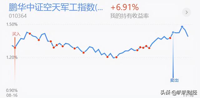 11.17新能源、军工、白酒、医药、半导体行情分析及策略