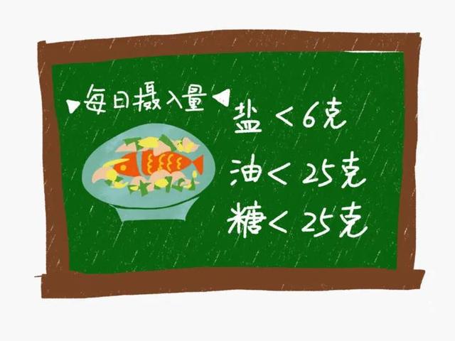 合理膳食，你吃对了吗？七、少油少盐，控糖限酒