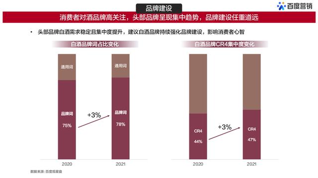 百度白酒用户大数据洞察