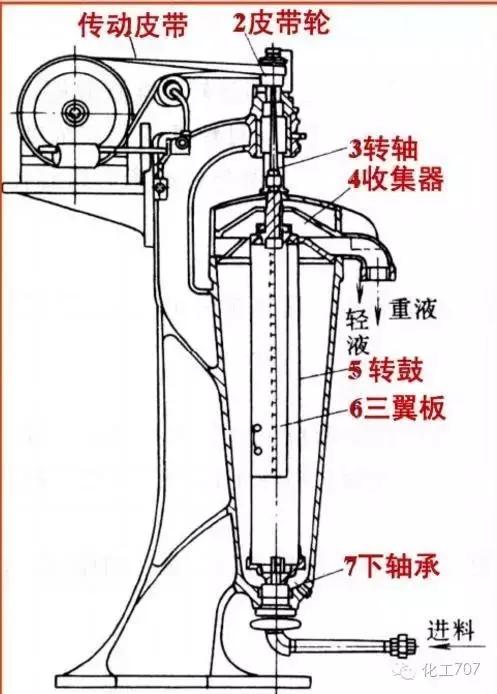 液压离心过滤机