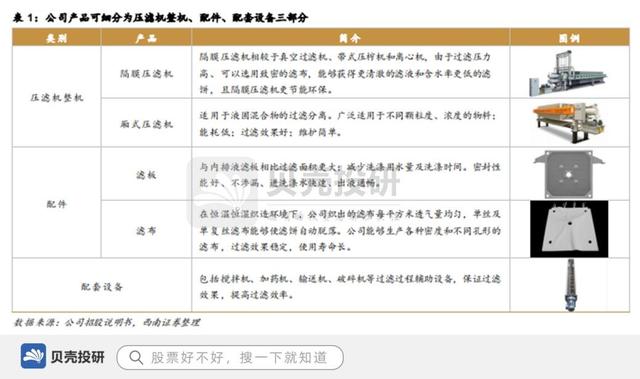 制砂压滤机厂商