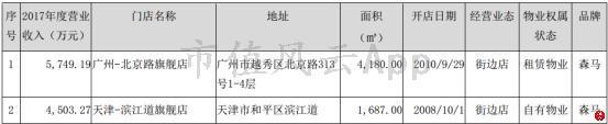 森马网上专卖店