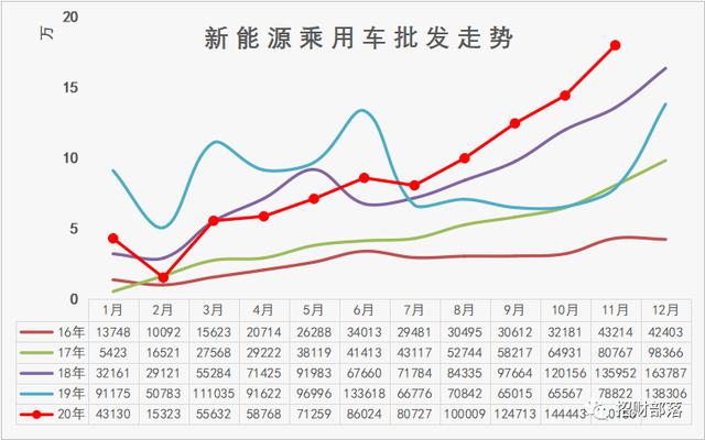 苹果库克汽车概念股