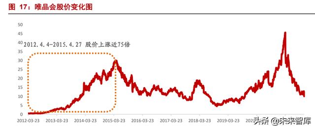 互联网平台深度研究报告：监管之下，规模之争走向效率之争