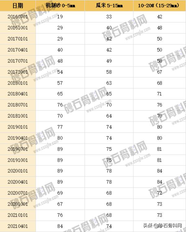 砂石骨料网数据中心