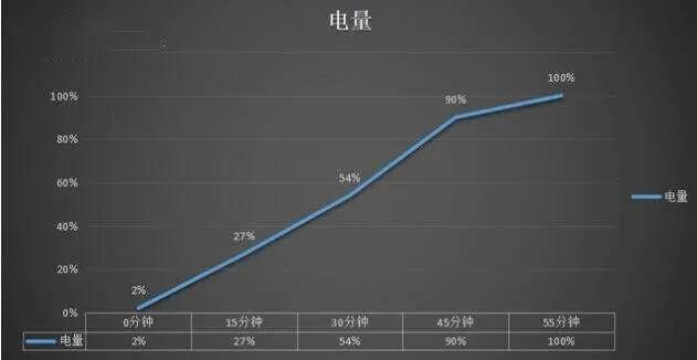 目前手机厂商的那些高续航，高电量的手机大盘点