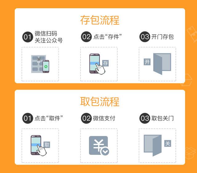 湖北格子微信寄存柜，你们真的了解吗？