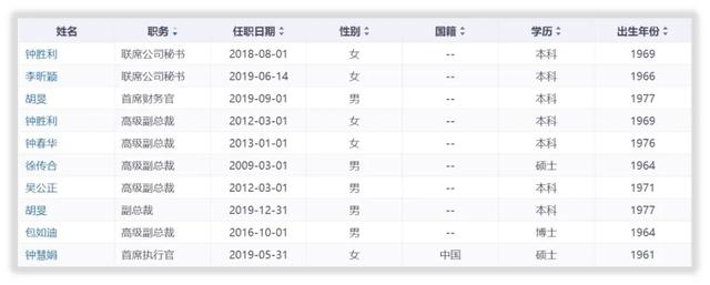 恒瑞医药的未来如何？