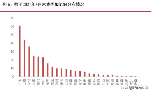 燃料电池行业专题报告：燃料电池汽车产业酝酿新一轮发展