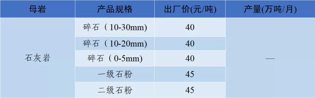 郴州制砂机械价格