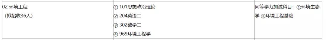 蒋展鹏环境工程学好学吗