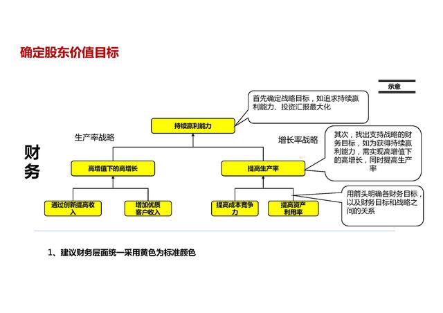 华为战略管理与执行系列：DSTE、BEM、BLM（46页详解）