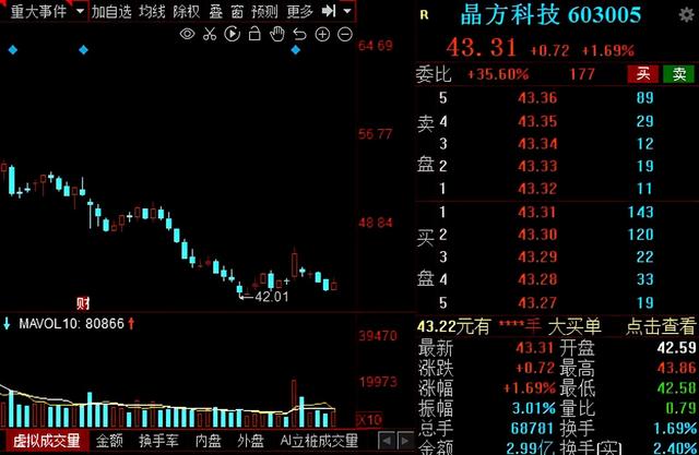 半导体芯片王者归来！A股11家超跌绩优半导体概念股大盘点