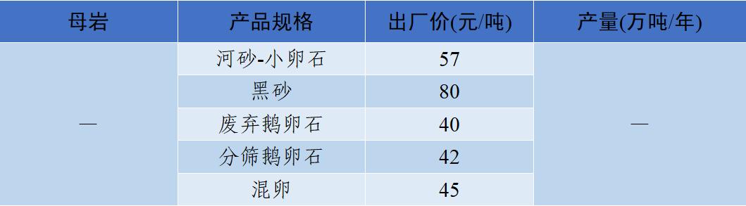 四川制砂机定制