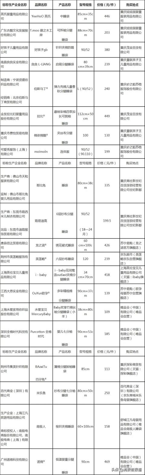 哥比兔