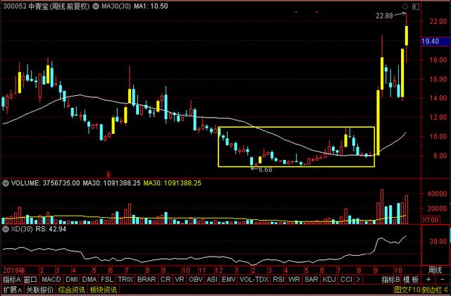 元宇宙爆了！天下秀、中青宝、汤姆猫、凯撒文化到底谁是真龙头？
