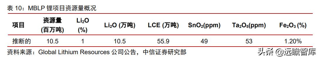 尾矿所有权归属