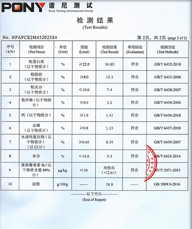 萨摩耶吃什么狗粮好