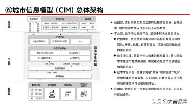 “5G+人工智能+区块链”智慧城市新基建综合解决方案（PPT）
