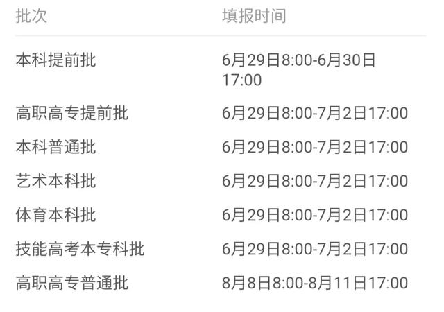 2021年31省市高考分数线+艺术统考合格线+志愿填报时间汇总