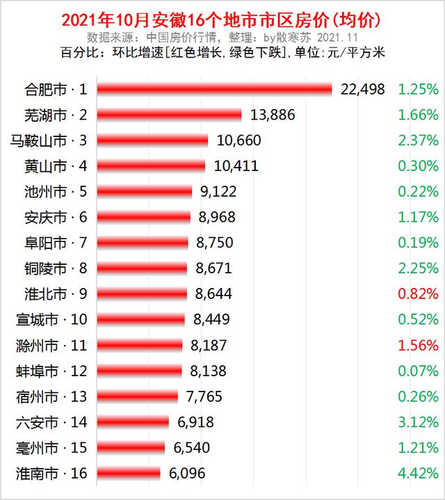安徽2035：1条磁悬浮，6座枢纽，11座机场，15通道，14城房价下跌