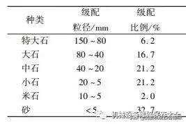 FC150洗砂机_sc150fc代表什么