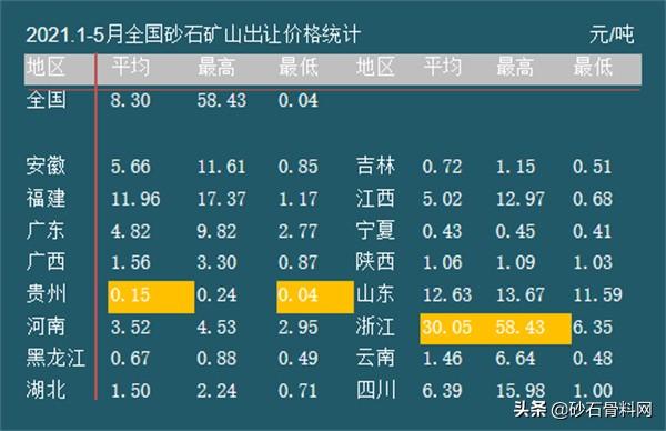 砂石骨料网李华