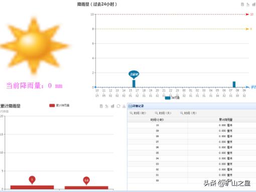 尾矿库安全超高