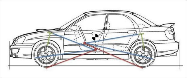 为什么双叉臂是YYDS？