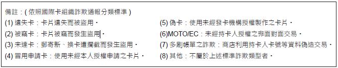 招行信用卡台湾