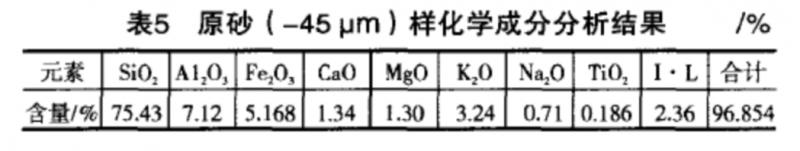 尾矿砂的主要成分