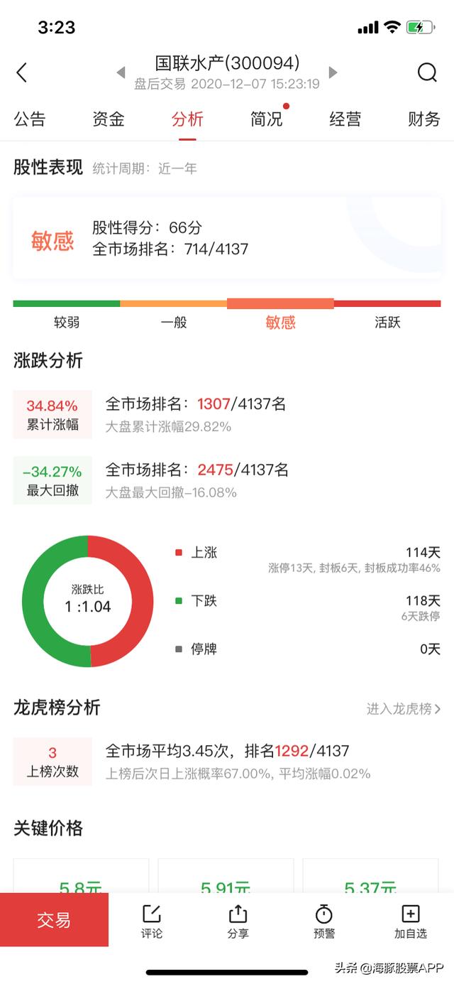 如何下載股票大盤軟件 如何下載股票大盤軟件