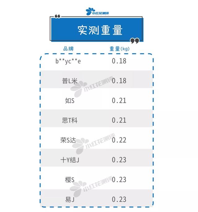 婴儿理发器