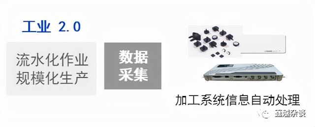 生育率下滑，是工业软件的风口—从人口聊聊工业智造4.0的机会