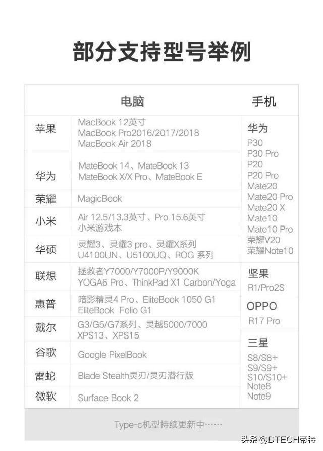 怎样把手机投屏到电视上？10年经验告诉你，这2个方法可以实现-第5张图片-9158手机教程网